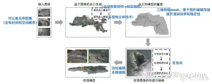 基于图像的三维模型重建——基础介绍_点云_03